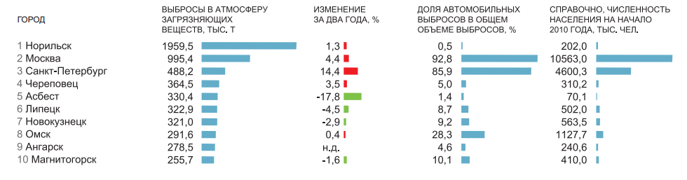 Номера Шлюх Норильск