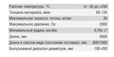 Воздуховод гофрированный (200 мм/3 м)