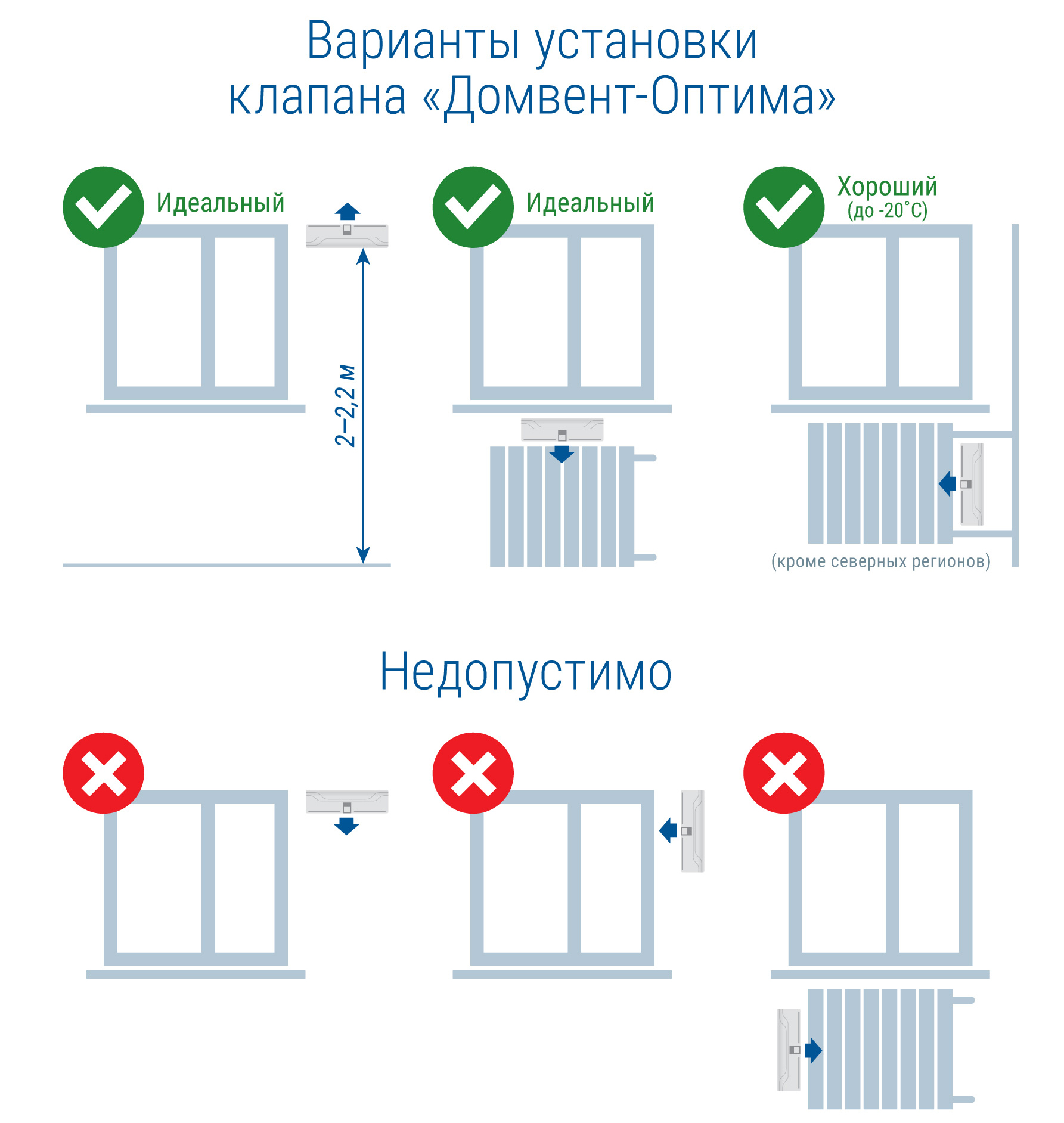 Как сделать вентиляцию в комнате с пластиковыми окнами