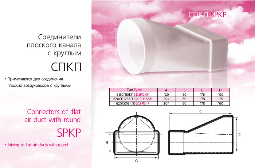 Трубы для вентиляции размеры. Переходник угловой для плоских-круглых воздуховодов equation 55х110. Соединитель угловой плоского воздуховода с круглым 60х204/d125. Воздуховод пластиковый 110х55 1000 чертёж.