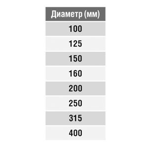 Дроссель-клапан круглый под электропривод (оц. сталь) d355