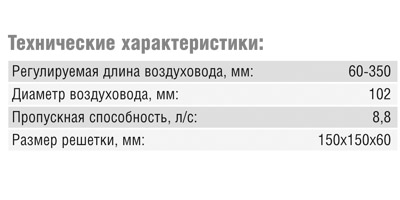 Приточный клапан TL 98P