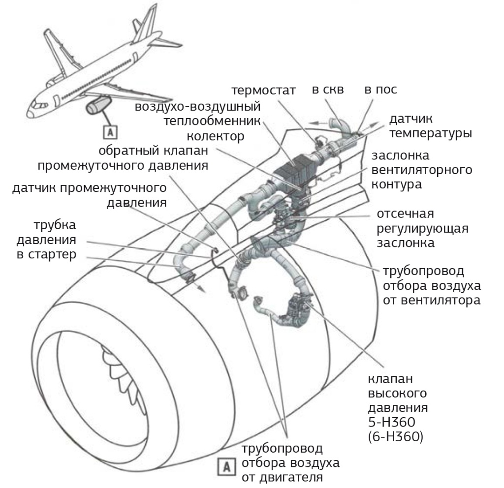 Основные компоновочные схемы скв