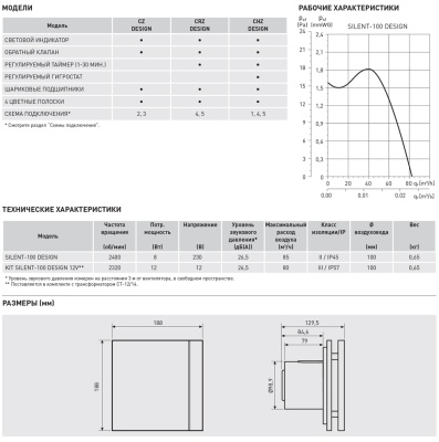 Вентилятор с обратным клапаном Soler Palau SILENT-100 CHZ DESIGN