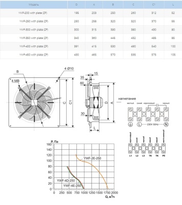 Вентилятор осевой Ровен YWF(K)4E-250-ZF (Axial fans) with plate