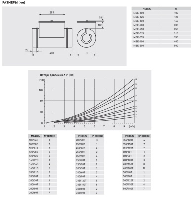Электрический канальный нагреватель Soler Palau МBE-315/30T