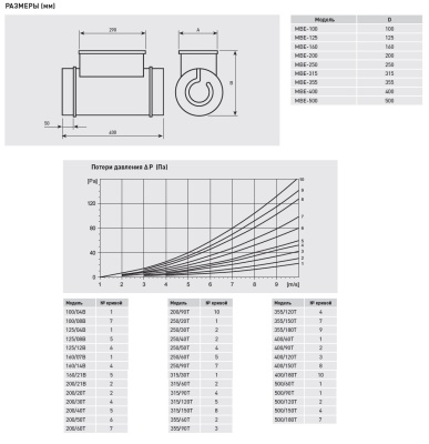 Электрический канальный нагреватель Soler Palau МBE-250/40T-R