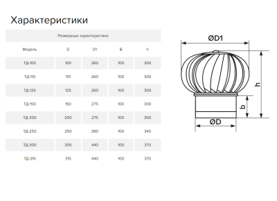 Дефлектор под канал для усиления тяги ТД-250-к RAL8017 (250 мм)