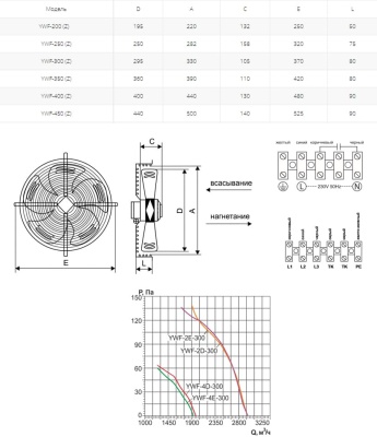 Вентилятор осевой Ровен YWF(K)2E-300-Z (Axial fans)