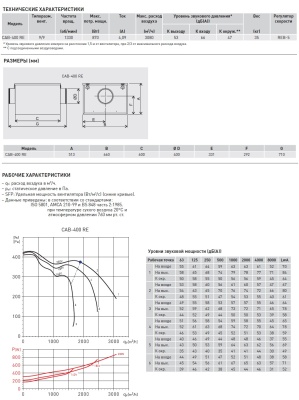 Вентилятор в шумоизолированном корпусе Soler Palau CAB-400 RE