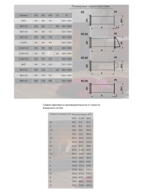 Приточный клапан ЭРА 10КП-02
