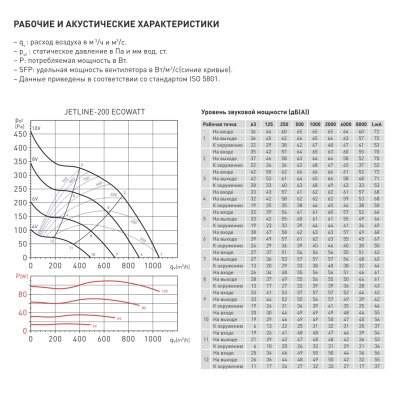 Энергоэффективный канальный вентилятор Soler Palau JETLINE-200 ECOWATT