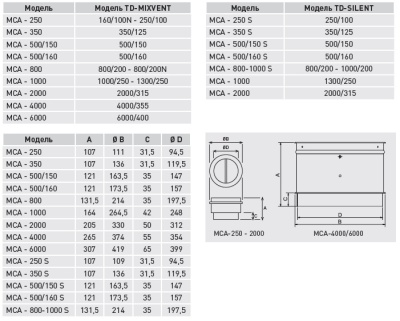 Обратный клапан MCA-500/150