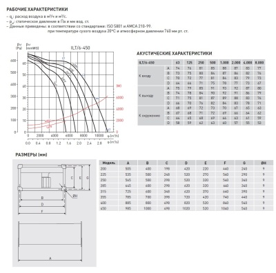Канальный вентилятор Soler Palau ILT/6-450