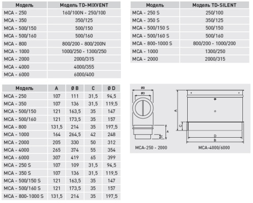 Обратный клапан MCA-800-1000 S
