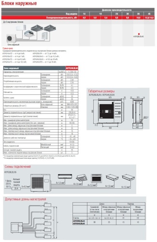Блок наружный FUJITSU AOYG36LBLA5