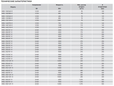 Электрический канальный нагреватель Soler Palau МBE-250/90T-R