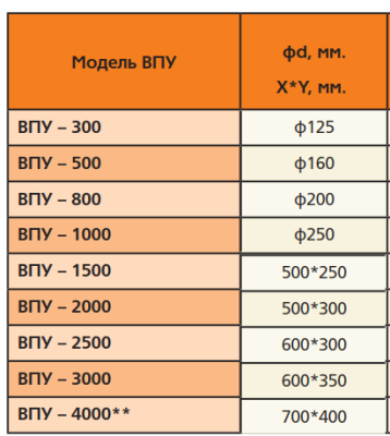 Шумоглушитель 600х300/1,0