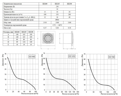 Вентилятор вытяжной 100 мм Europlast EE100 белый