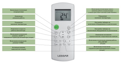 Настенная сплит-система LESSAR LS-H28KPA2 / LU-H28KPA2