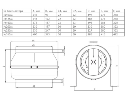 Вентилятор канальный ВКК-315М