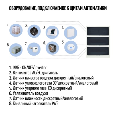 Щит автоматики Благовест-С+ ЩУ(W)-1/220 GTC