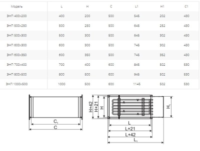 Электронагреватель Ровен ЭНП 800х500/72,0