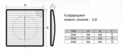 Вентиляционная решетка прямоугольная ЭРА 1724Г