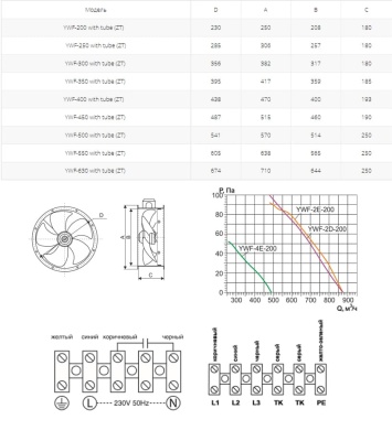 Вентилятор осевой Ровен YWF(K)2E-200-ZT (Axial fans) with tube