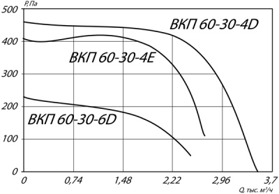 Вентилятор канальный ВКП-60-30-6D