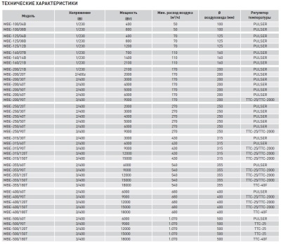 Электрический канальный нагреватель Soler Palau МBE-160/07B