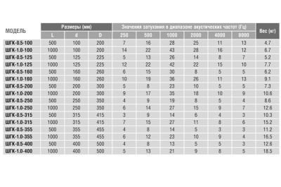 Шумоглушитель 160/1,0
