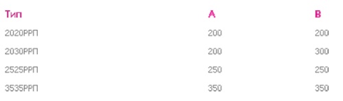 Вентиляционная решетка регулируемая АБС 150х150 ЭРА 1515РРП