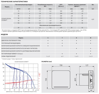 Накладной вентилятор Soler Palau ECOAIR DESIGN ECOWATT 100 H