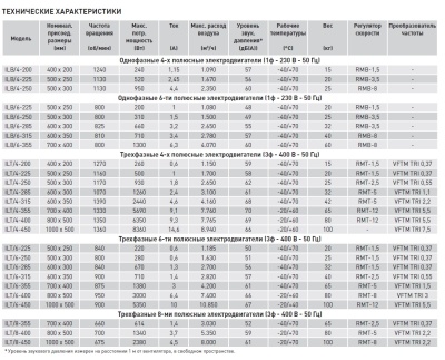 Канальный вентилятор Soler Palau ILT/4-355