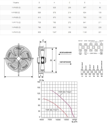 Вентилятор осевой Ровен YWF(K)6D-710-Z (Axial fans) Y