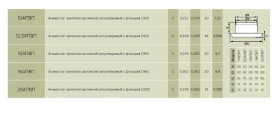 Диффузор универсальный ЭРА 12,5АПВП