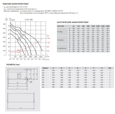 Канальный вентилятор Soler Palau ILT/4-285