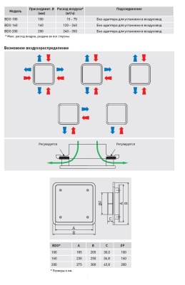 Диффузор универсальный Soler & Palau BDOP-125