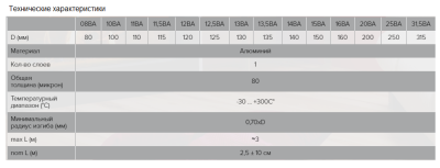 Воздуховод гибкий алюминиевый гофрированный ЭРА 12,5ВА (125 мм/3 м)