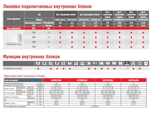 Настенный блок FUJITSU ASYG09LUCA Настенный блок FUJITSU ASYG09LUCA