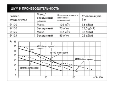 Накладной вентилятор FRESH Intellivent White Накладной вентилятор FRESH Intellivent White