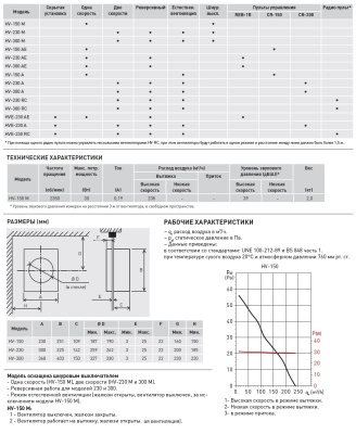 Оконный вентилятор Soler Palau HV-150 M