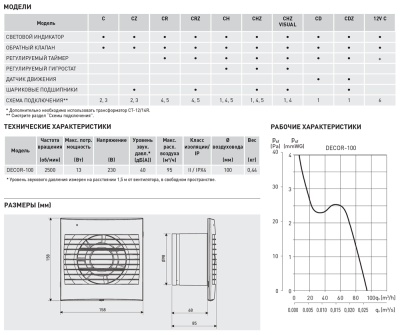Вытяжной вентилятор с обратным клапаном Soler Palau DECOR-100CD