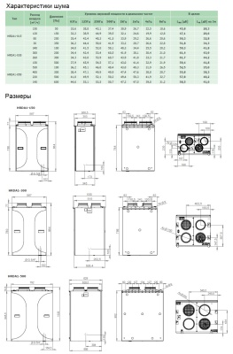 Вентиляционная установка Daphne HRDA1-030