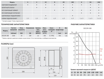 Вентилятор вытяжной 150 мм Soler Palau DECOR-300CRZ