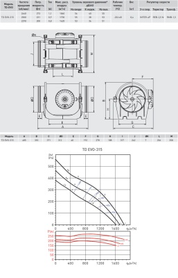 Канальный вентилятор (низкопрофильный) Soler & Palau TD EVO-315