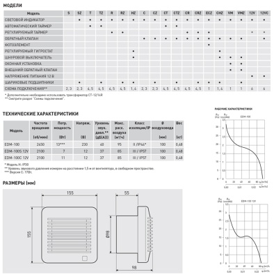 Вытяжной вентилятор с обратным клапаном Soler Palau EDM-100 C 12V