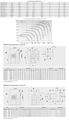 Центробежный вентилятор Soler Palau CRT/2-631-37