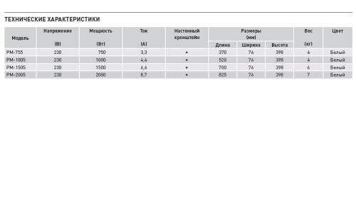 Конвектор Soler Palau PM-2005
